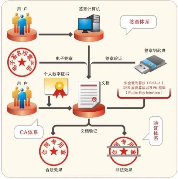 電子簽章示意圖(來源于建通科技).jpg